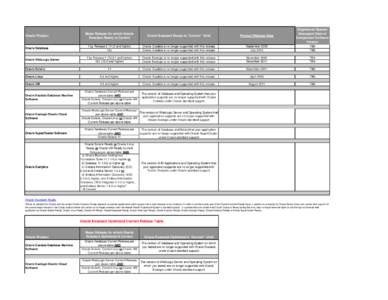 Oracle Product  Major Release for which Oracle Exastack Ready is Current  Oracle Exastack Ready is *Current* Until