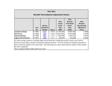 Year 2011 Weather Normalization Adjustment Factors Consumers Energy DTE Electric Indiana Michigan