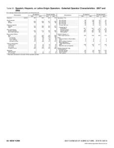 2007 Census of Agriculture Montana[removed]