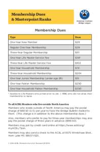 Membership Dues & Masterpoint Ranks Membership Dues Type  Dues