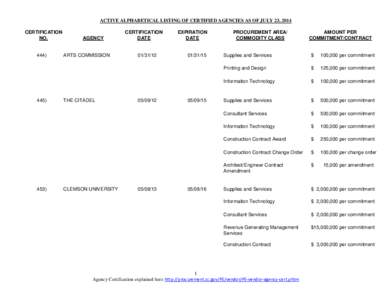 ACTIVE ALPHABETICAL LISTING OF CERTIFIED AGENCIES AS OF JULY 23, 2014 CERTIFICATION NO. 444)