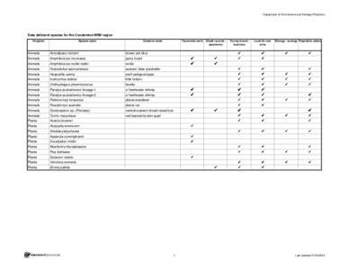 Back on Track: Condamine NRM region Data Deficient Animals and Plants