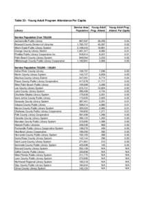 Miami-Dade Public Library System / West Palm Beach Public Library / New River Public Library Cooperative / Palm Beach County Library System / Korean diaspora / West Palm Beach /  Florida / Florida / South Florida metropolitan area