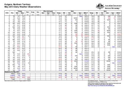 Kulgera, Northern Territory May 2014 Daily Weather Observations Date Day
