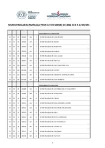 MUNICIPALIDADES INVITADAS PARA EL 9 DE MARZO DE 2016 DE 8 A 12 HORAS  DEPARTAMENTO DE CONCEPCIÓN