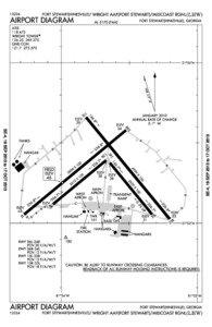 [removed]FORT STEWART(HINESVILLE)/ WRIGHT AAF(FORT STEWART)/MIDCOAST RGNL(LHW)