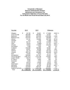 Comptroller of Maryland Revenue Administration Division Admissions and Amusement Tax Comparative Statement of Gross Receipts For the Month and Fiscal Period Ended July 2012