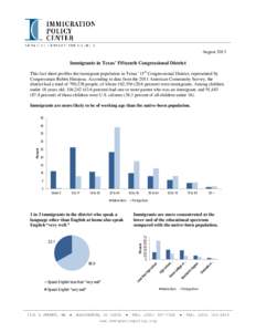 August[removed]Immigrants in Texas’ Fifteenth Congressional District This fact sheet profiles the immigrant population in Texas’ 15th Congressional District, represented by Congressman Rubén Hinojosa. According to dat