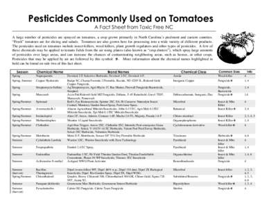 Pesticides Commonly Used on Tomatoes A Fact Sheet from Toxic Free NC A large number of pesticides are sprayed on tomatoes, a crop grown primarily in North Carolina’s piedmont and eastern counties. “Fresh” tomatoes 