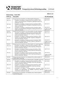 Transportstyrelsens författningssamling  Förteckning – Serie SEC TSFS nr Föreskrift 2010::117