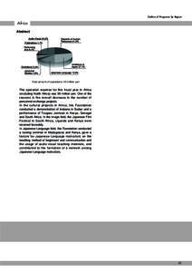 Outline of Programs by Region  Africa Abstract  Total amount of operations: 95 million yen