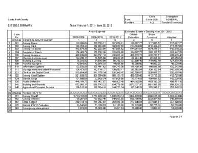 Scotts Bluff County  EXPENSE SUMMARY  Fund  Function 