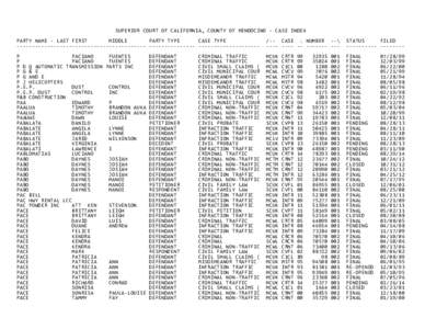 SUPERIOR COURT OF CALIFORNIA, COUNTY OF MENDOCINO - CASE INDEX PARTY NAME - LAST FIRST MIDDLE PARTY TYPE CASE TYPE ------------------------------------------ --------------- --------------------