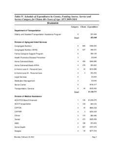 Table IV. Schedule of Expenditures by County, Funding Source, Service and Service Category for Clients 60+ Years of Age: SFY[removed]Brunswick Category Clients Expenditure Department of Transportation Elderly and Disab