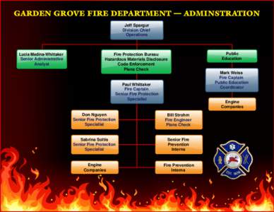 GGFD 2013 Admin Org Chart