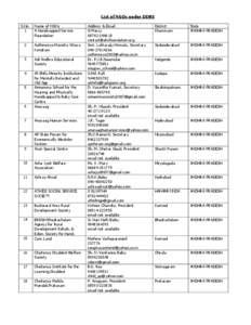 List of NGOs under DDRS S.No 1 Name of NGOs A Handicapped Service