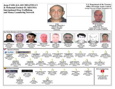 U.S. Department of the Treasury Office of Foreign Assets Control Jorge FADLALLAH CHEAITELLY & Mohamad Zouheir EL KHANSA International Drug Trafficking