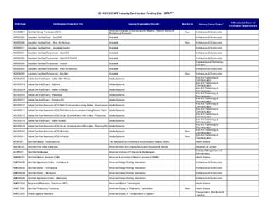 [removed]CAPE Industry Certification Funding List