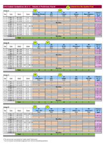 CPA Football Competition ~ Results of Preliminary Round Group A 1 2 3