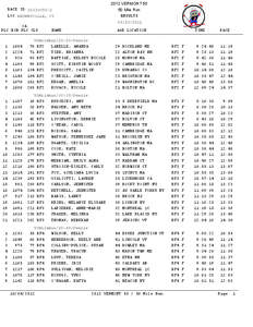 2012 VERMONT 50 RACE ID: 2012vt50-2 50 Mile Run RESULTS