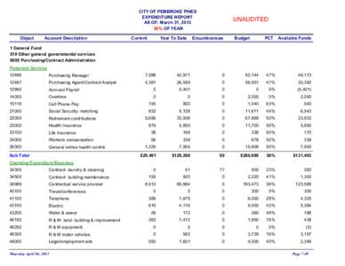 CITY OF PEMBROKE PINES EXPENDITURE REPORT AS OF: March 31, [removed]% OF YEAR Object