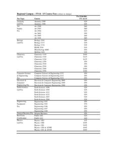 Regional Campus – FY14 - 15 Course Fees (subject to change) Fee Type Anatomy Lab Fee Art Supply