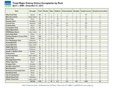 Total Major Felony Crime Complaints by Park April 1, 2008 – December 31, 2013 Park Borough
