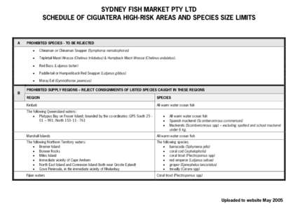 SYDNEY FISH MARKET PTY LTD SCHEDULE OF CIGUATERA HIGH-RISK AREAS AND SPECIES SIZE LIMITS A  B