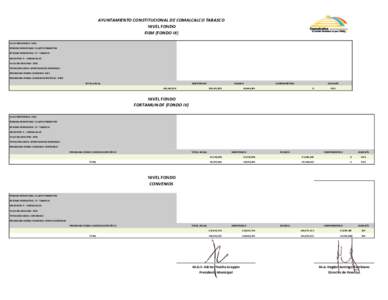 AYUNTAMIENTO CONSTITUCIONAL DE COMALCALCO TABASCO NIVEL FONDO FISM (FONDO III) CICLO REPORTADO: 2013 PERIODO REPORTADO: CUARTO TRIMESTRE ENTIDAD FEDERATIVA: 27 - TABASCO