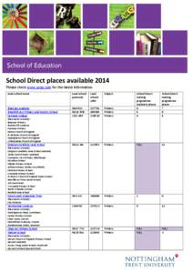 School Direct places available 2014 Please check www.ucas.com for the latest information Lead school name Lead school postcode