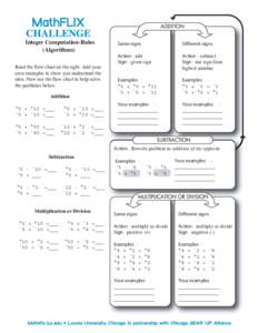 Integer Computation-Rules (Algorithms) Read the flow chart on the right. Add your own examples to show you understand the idea. Now use the flow chart to help solve the problems below.