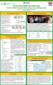 Harmonizing AgMIP Site-based Data How to facilitate communication among crop modeling groups Cheryl H. Porter, Chris Villalobos, Meng Zhang University of Florida  Translator Development