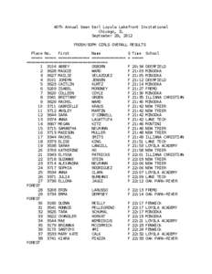 40Th Annual Sean Earl Loyola Lakefront Invitational Chicago, IL September 29, 2012 FROSH/SOPH GIRLS OVERALL RESULTS Place No. First