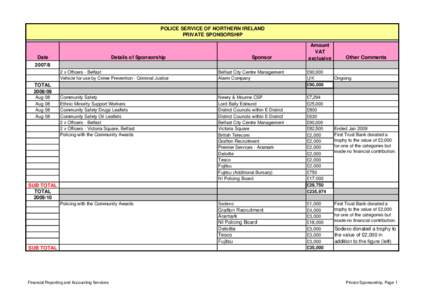 Northern Ireland / Police Service of Northern Ireland / Sodexo / Law enforcement in Northern Ireland / Aramark / Belfast City Council / Deloitte / Tesco / Belfast / Northern Ireland peace process / Government of Northern Ireland / United Kingdom