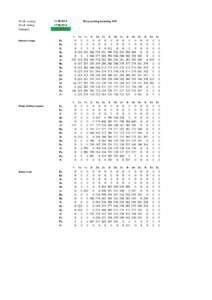 Dhi Qar Governorate / Ur / Geography of Asia