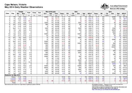 Cape Nelson, Victoria May 2014 Daily Weather Observations Date Day