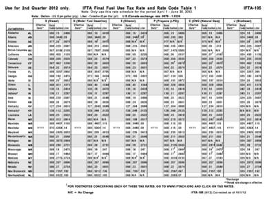 Use for 2nd Quarter 2012 only.  IFTA Final Fuel Use Tax Rate and Rate Code Table 1 Note: Gallon - U.S. $ per gallon (p/g); Liter - Canadian $ per liter (p/l) U.S./Canada exchange rate[removed]D (Diesel)