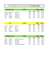 2015 QRA City vs Country - F CLASS OPEN COUNTRY (Red) Cameron Anthony Lowell Julie