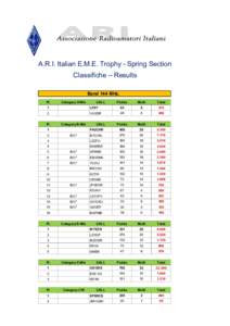 A.R.I. Italian E.M.E. Trophy - Spring Section Classifiche – Results Band 144 MHz. Pl.  Category A-Mix