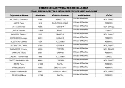 DIREZIONE MARITTIMA REGGIO CALABRIA ESAMI PROVA SCRITTA LINGUA INGLESE SEZIONE MACCHINA Cognome e Nome  Matricola