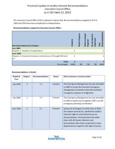 Provincial Update on Auditor General Recommendations Executive Council Office AS AT OCTOBER 31, 2012 The Executive Council Office (ECO) is pleased to advise that all recommendations assigned to ECO in 2009 and 2010 have 