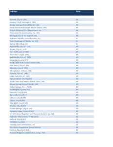 End User  State Seward, City of (AK) Juneau, City & Borough of (AK)