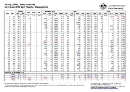 Roxby Downs, South Australia November 2014 Daily Weather Observations Date Day