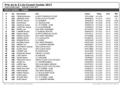 Prix de la Z.I.de Cusset Cadets 2017 Avenir Cycliste Cusset · dimanche 12 mars 2017 Etat de résultats · 3 pages Pl.