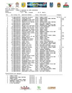 RUTA DEL CENTRO 2014 Clasificación : ETAPA 5 CIRCUITO EL BOTE ZACATECAS Fecha : [removed]Distancia : 73.5
