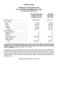 Perkins County Statement of State Aid Allocated to Local Subdivisions Within the County for Fiscal Year[removed]