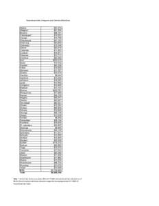 Transportation in New York / Vehicle registration plates of New York / NYSARC /  Inc.