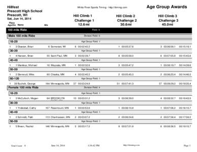 Hillfest Prescott High School Prescott, WI White River Sports Timing - http://itiming.com