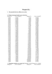 Oxygen (O2) 1. Recommended electron collision cross section (1) Elastic momentum transfer cross section (Qm) Energy(eV) Energy(eV)