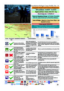 Darashakran Refugee Camp Profile, Dec. 14 Geographic Snapshot and Contextual Background GPS coordinates : [removed][removed]Region and State : Khabat, Erbil. KR - Iraq Size of camp area : 1,150,000 m² Pattern in Popul